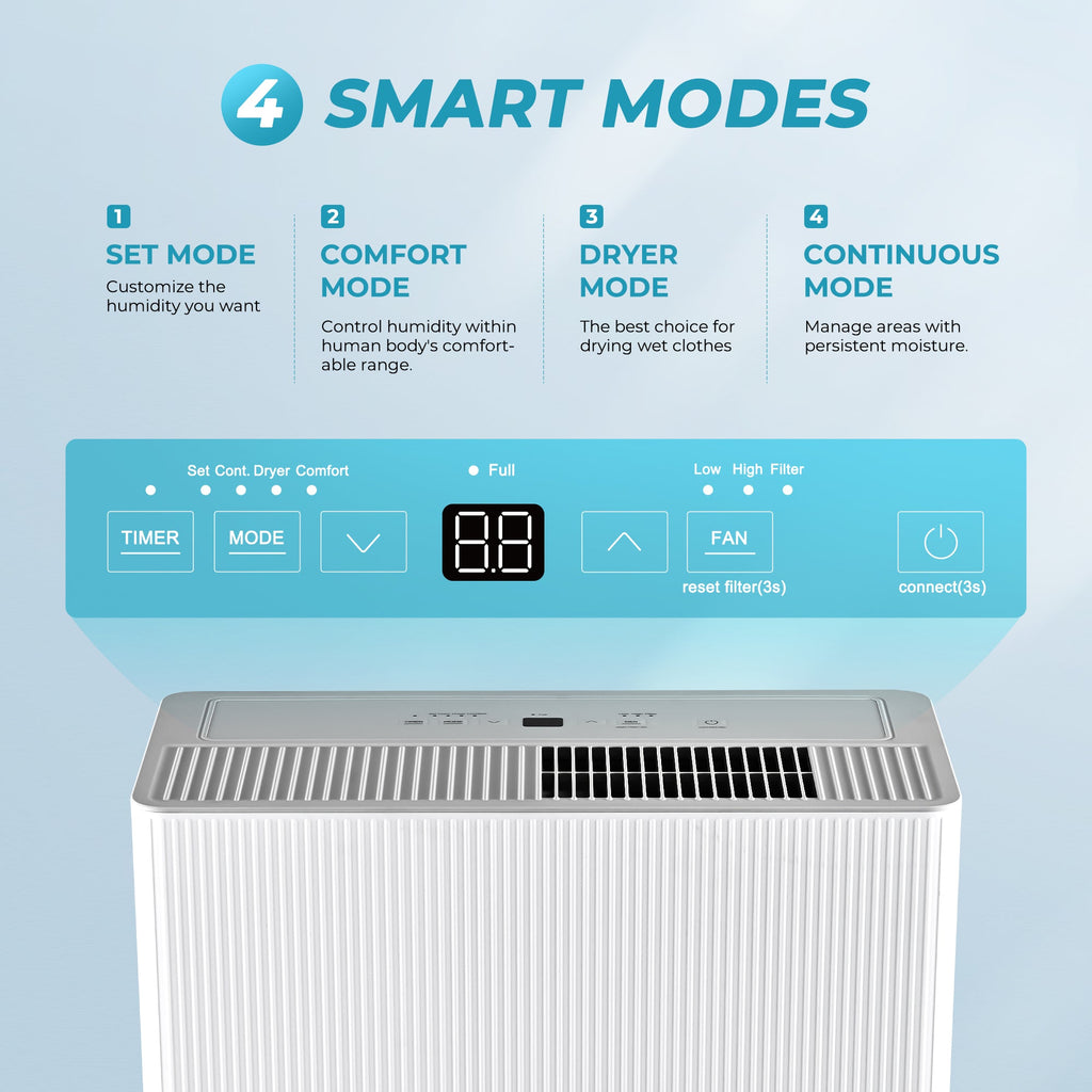 Simzlife 22 Pints Dehumidifiers for Home,With 24-Hour Timer Function, Automatic Defrost, Multiple Dehumidification Modes, Suitable for Large Rooms