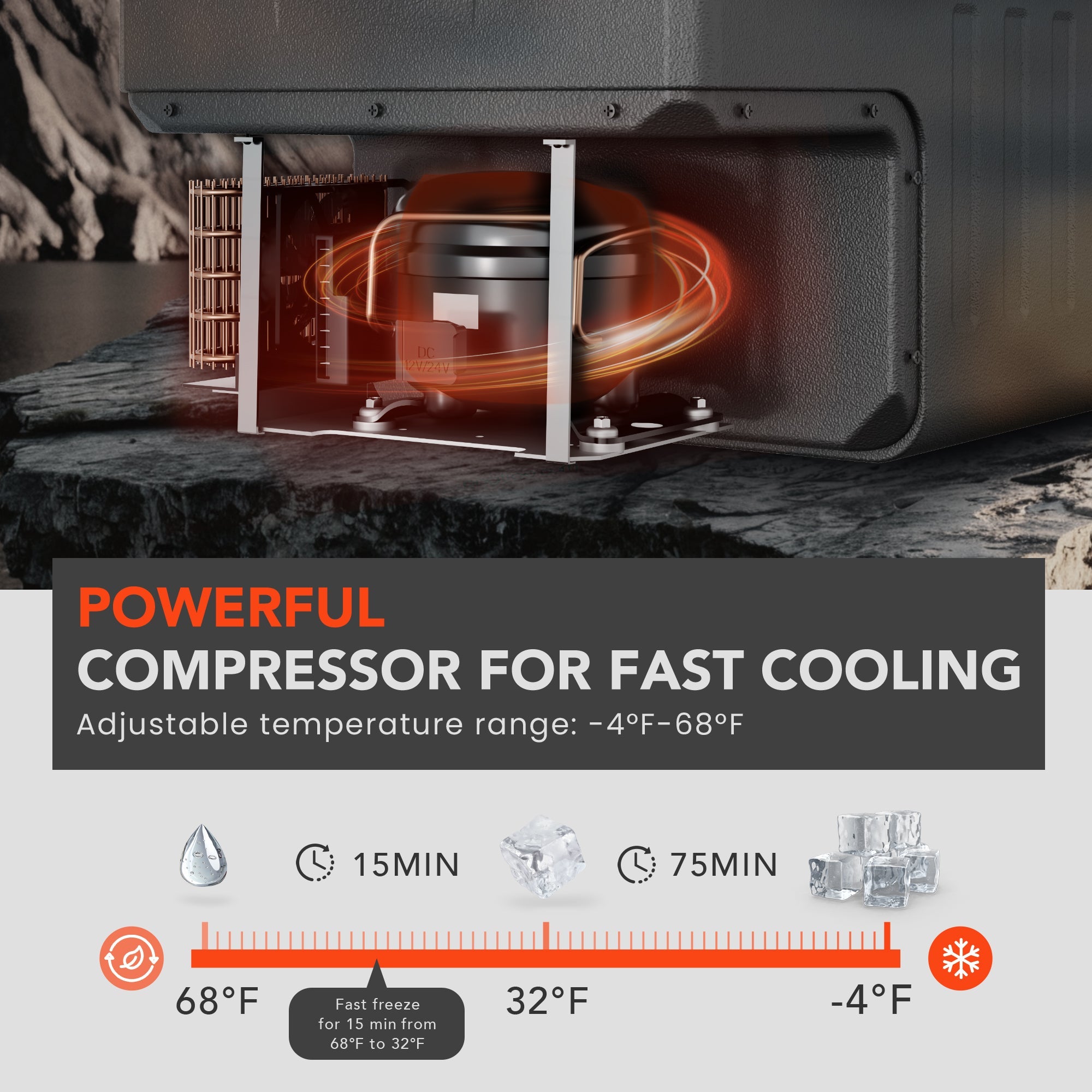 Simzlife 12 Volt Car Refrigerator 32 Quart Portable Fridge Freezer Compressor Cooler 12/24V DC 110~240 Volt AC for Truck Van RV Camper SUV Travel Camping Road Trips