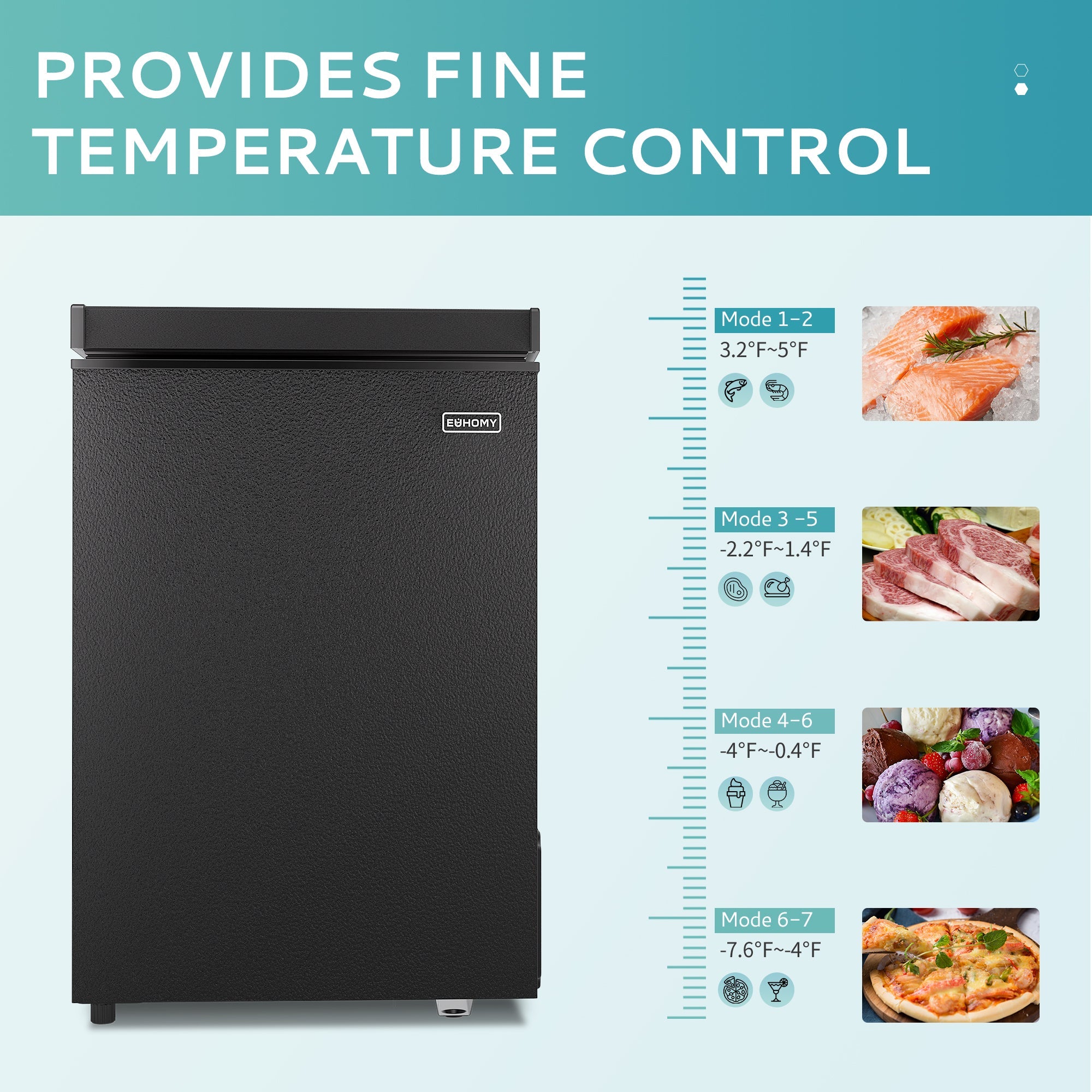 Simzlife 2.8 Cu.Ft Chest Freezer with Removable Basket, Small Deep Freezer Adjustable 7 Thermostat, Quiet Mini Freezer with Top Door, Energy Saving for Apartment/Garage/Basement/Dorm/Home,Black
