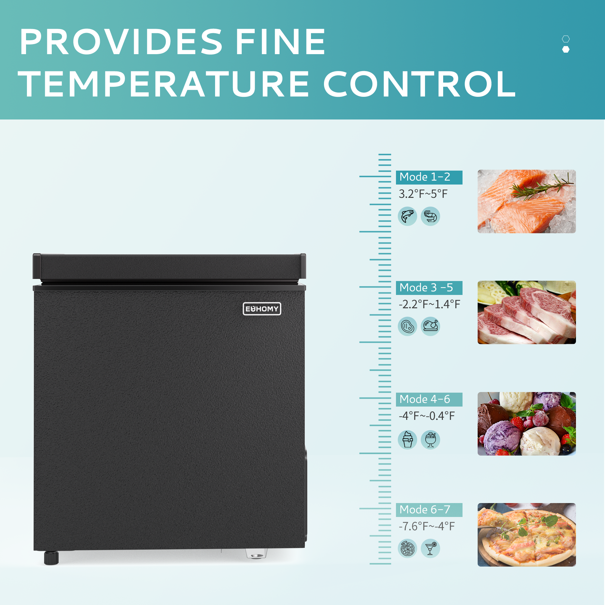 Simzlife 2.8 Cu.Ft Chest Freezer with Removable Basket, Small Deep Freezer Adjustable 7 Thermostat, Quiet Mini Freezer with Top Door, Energy Saving for Apartment/Garage/Basement/Dorm/Home,Black