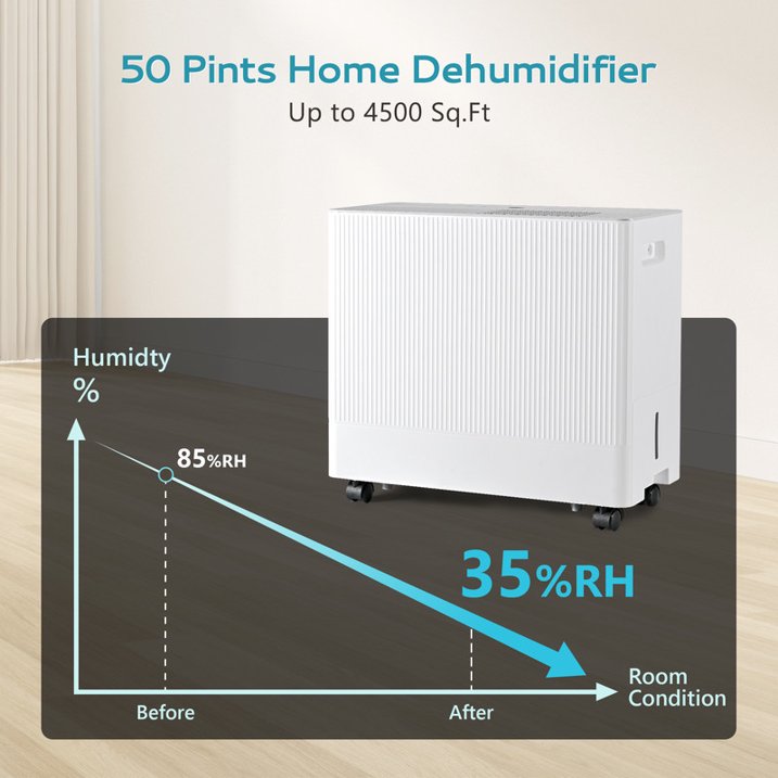 Simzlife Dehumidifier 50 Pint to 110 Pint Max for 4500 Sq ft for Basements, Home, Bathroom